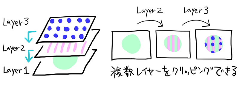 クリッピングって何 イラストtips集 アルパカ学園