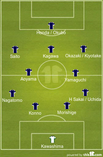 football formations