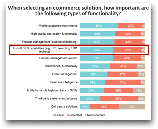 seo-functionality-ecommerce-min