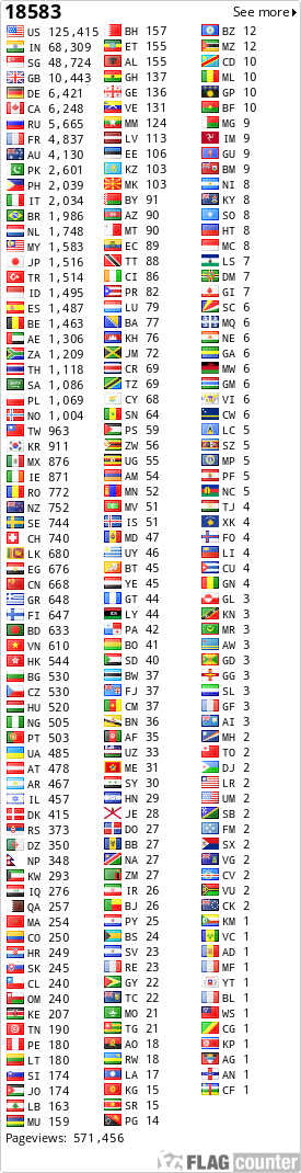 free counters