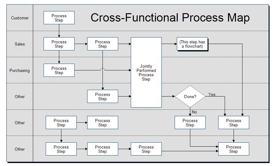 excel flowchart examples Ex Whys Process Car with Manufacturing Flow together Solutions les