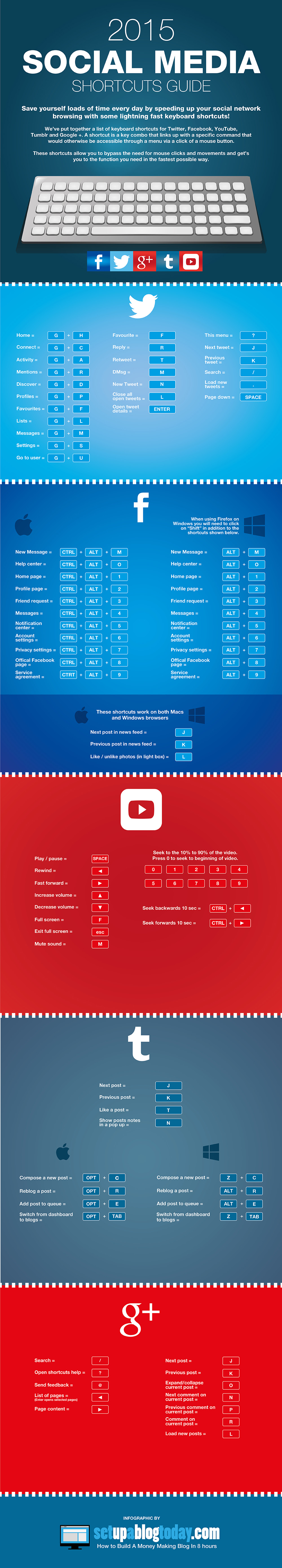 Social Media Keyboard Shortcuts