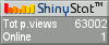 Blog counter
