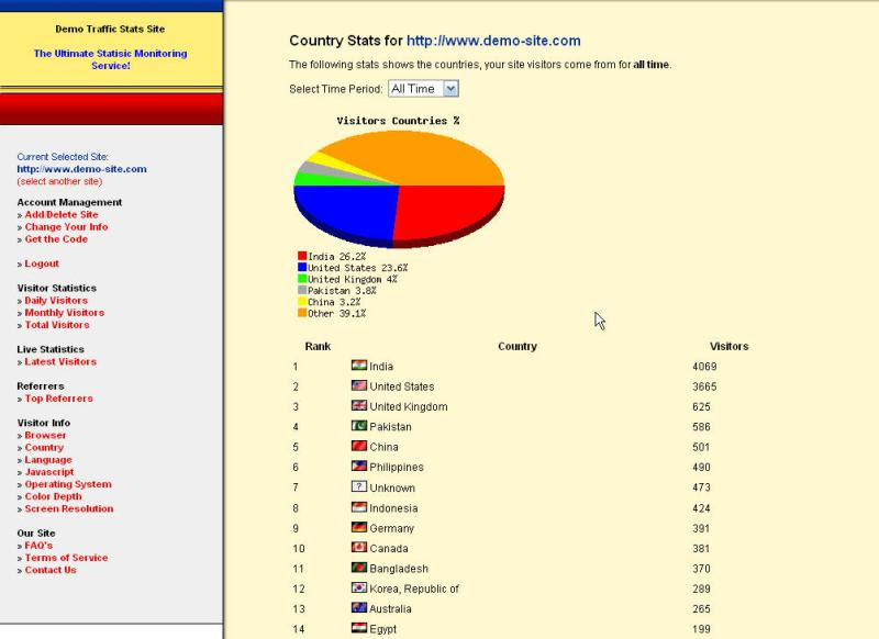 ... /or run this php script as a web traffic statistics tracking service