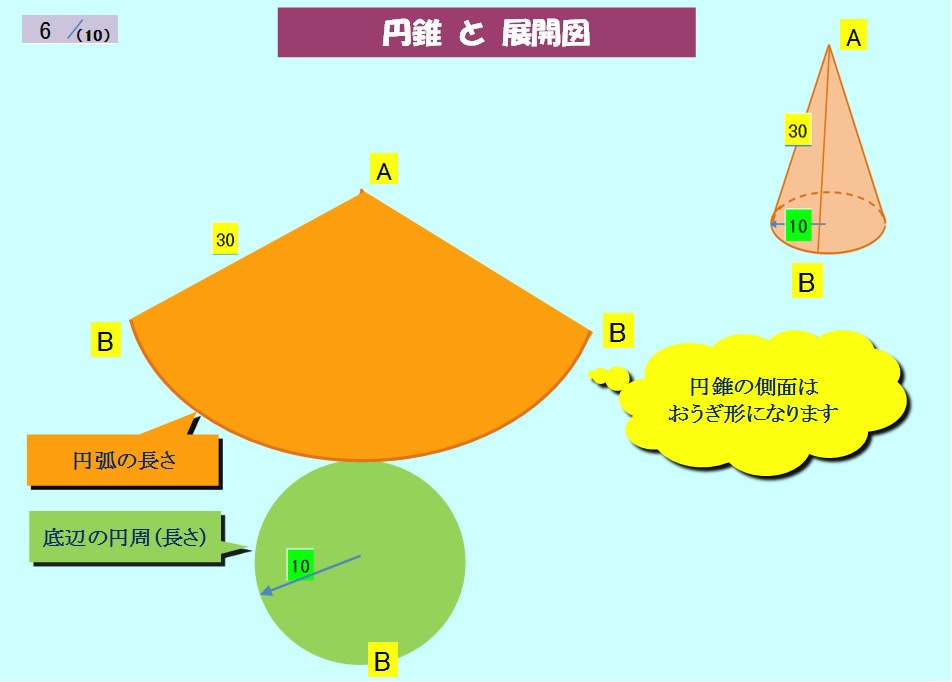 円錐 えんすい の展開図 デジタル教科書 電子教科書