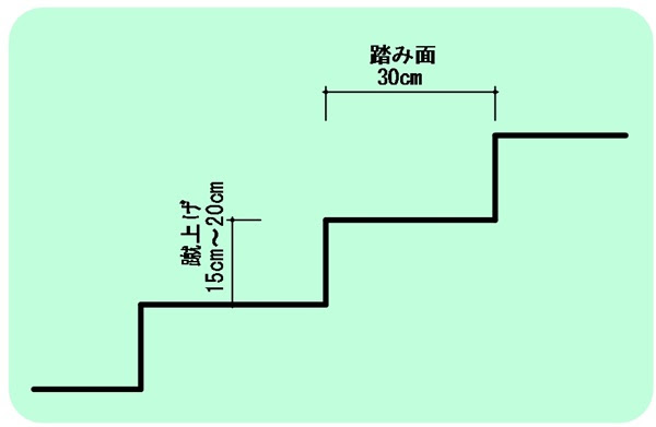 外だからこそより安全に 外構の階段と手すりの付け方 その1 Coniwa