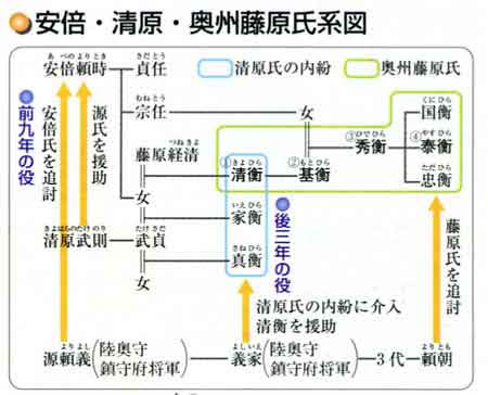 情報処理の魅力 威力 ３８ 系図の作成に挑戦する