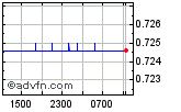 CADUSD Enable images to view CADUSD chart