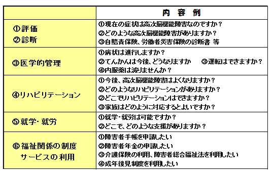 高次脳機能障害専門外来のご案内 東京慈恵会医科大学リハビリテーション医学講座