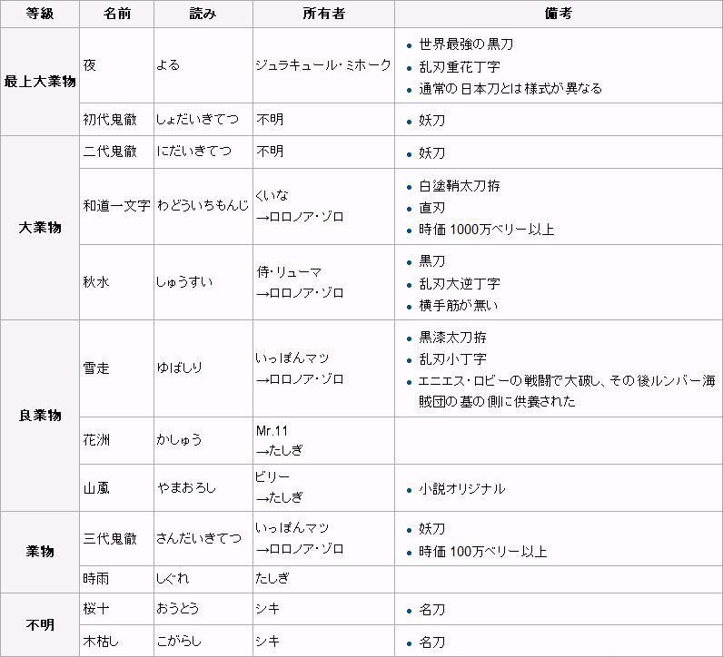 ワンピース紹介8 Masaステーション