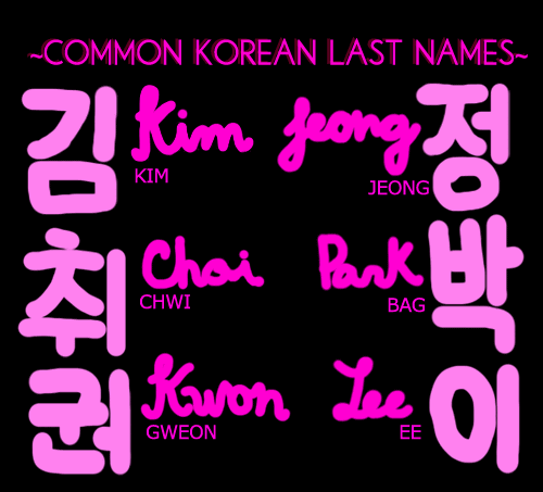 The South Korean World 18 Korean Names