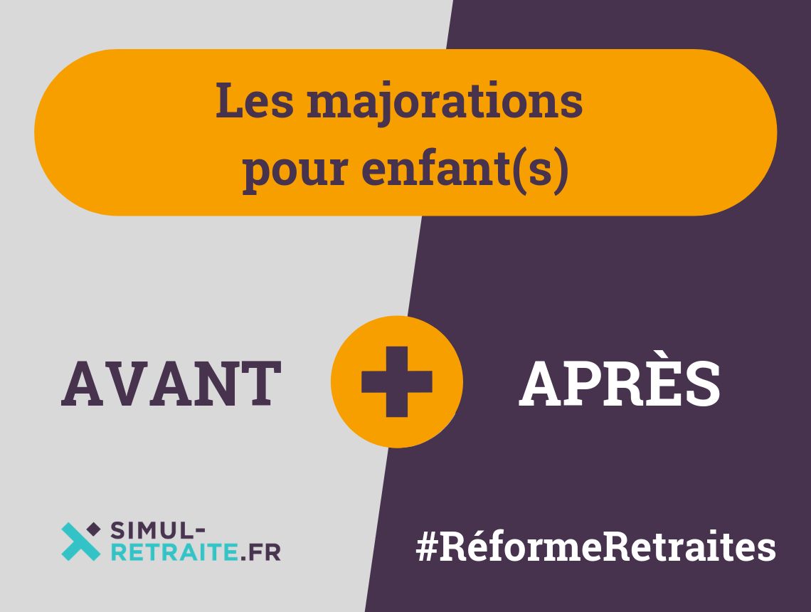 Reforme Des Retraites Les Majorations Pour Enfant S Avant Apres