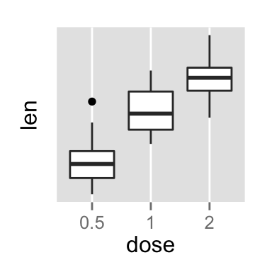 ggplot2 axis ticks : A guide to customize tick marks and ...