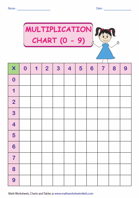 Multiplication Tables and Charts