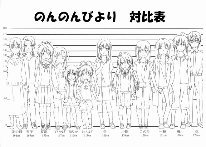 なぜ日本人はアニメキャラを低身長にするの 二次元キャラの身長比較表が外人の間で話題に やらおん