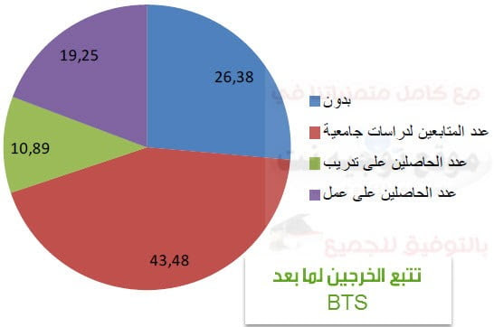 sortants-bts