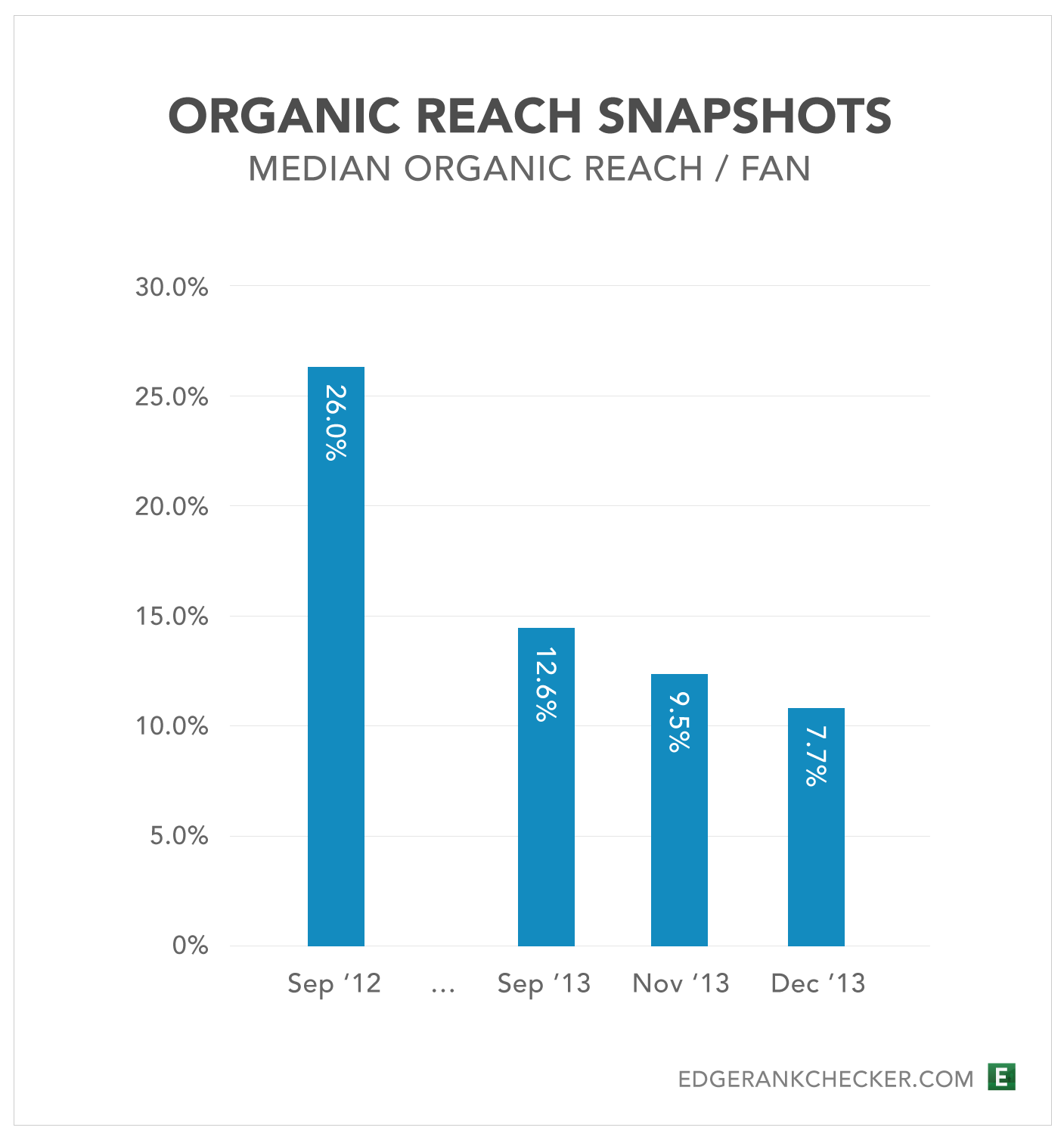 Organic-Reach-Snapshots