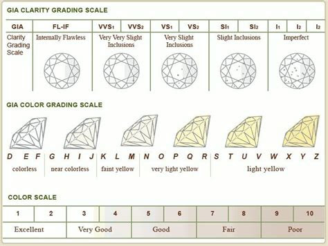  dimond chart colored diamonds eternity band diamond heart pendant