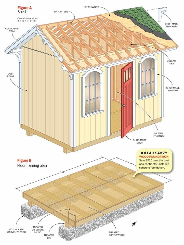 How to Build a Cheap Storage Shed The Family Handyman