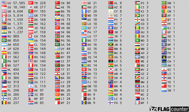 free counters