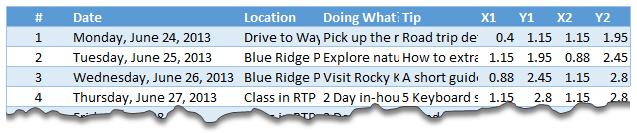 Structure of road trip data table - Excel