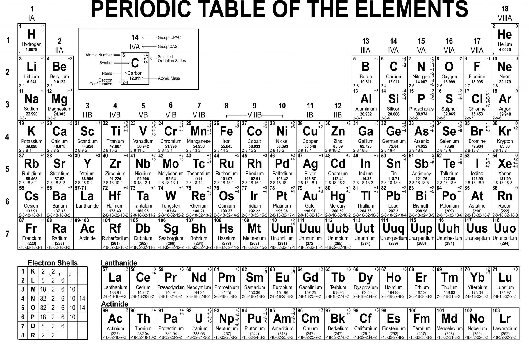 periodic chart elements table of Mr. Periodic 10  Unit Chemistry Table and 2 Perez's Atoms
