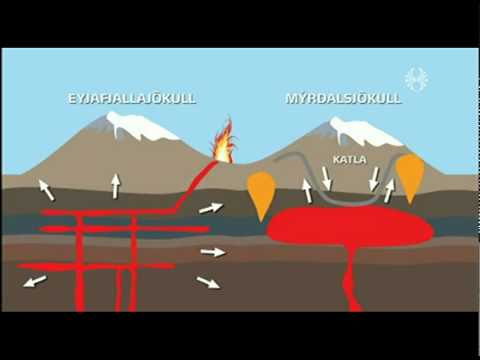 iceland volcano eruption 2010. Volcano eruption in Iceland.