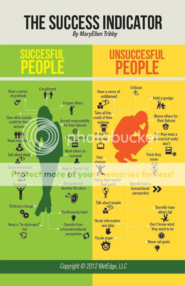 Success Indicator