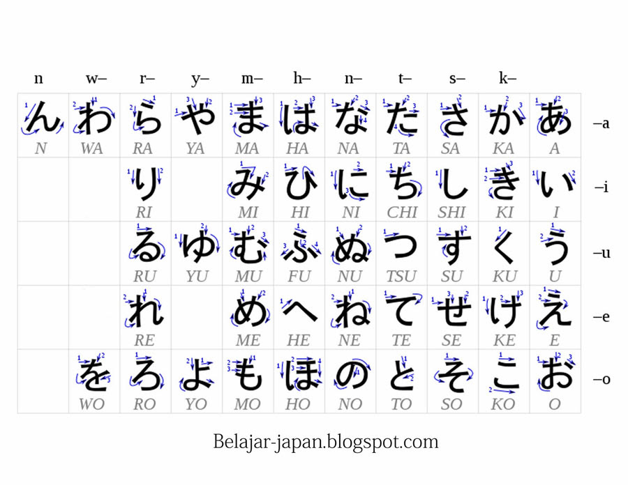  Belajar Bahasa Jepang  Secara Cepat dan Praktis Bagi Pemula