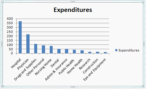 EXCEL Charts: Column, Bar, Pie and Line