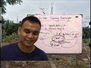 Inspirasi Mengenal Sistem Tukang Borongan Borongan Tukang Dan Sistem Pembayarannya, Viral!