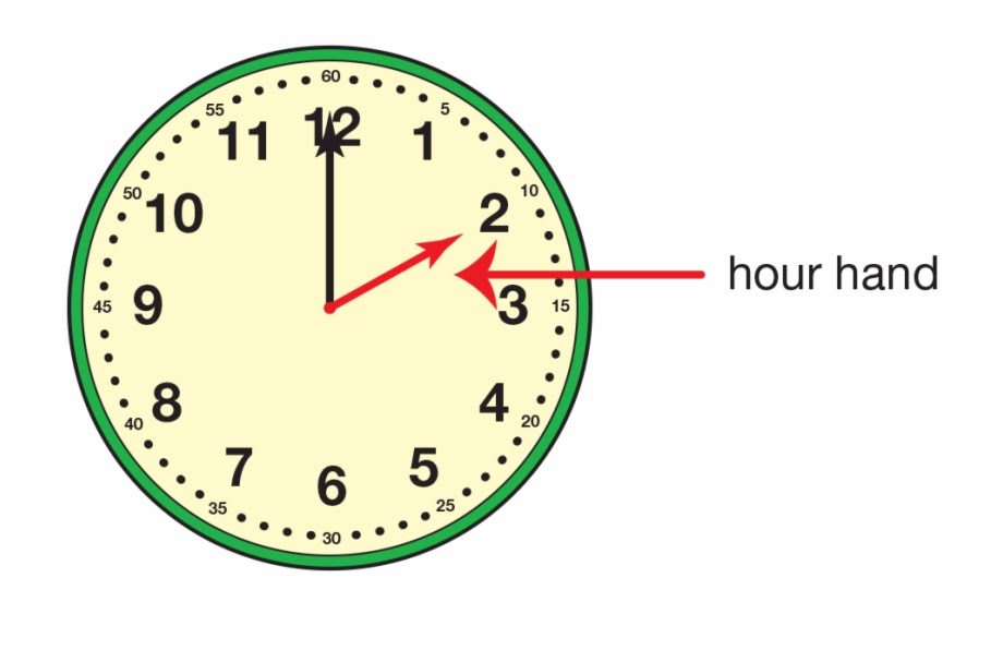 Hour Handx Clock - Clip Art Library