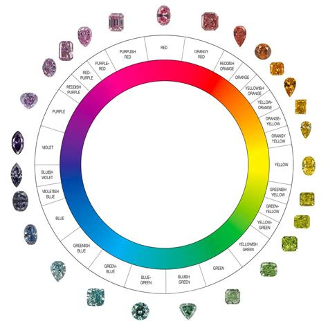 The gemological institute of america (gia) developed the diamond color scale in the 1940s to standardize diamond color grading internationally. diamond color chart diamond clarity chart diamond grading shapes