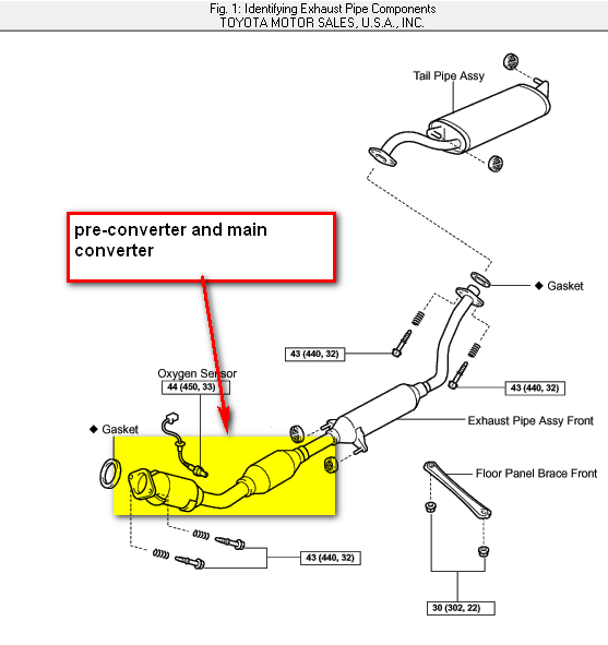 How many catalytic converters are on a 2003 corolla and ...