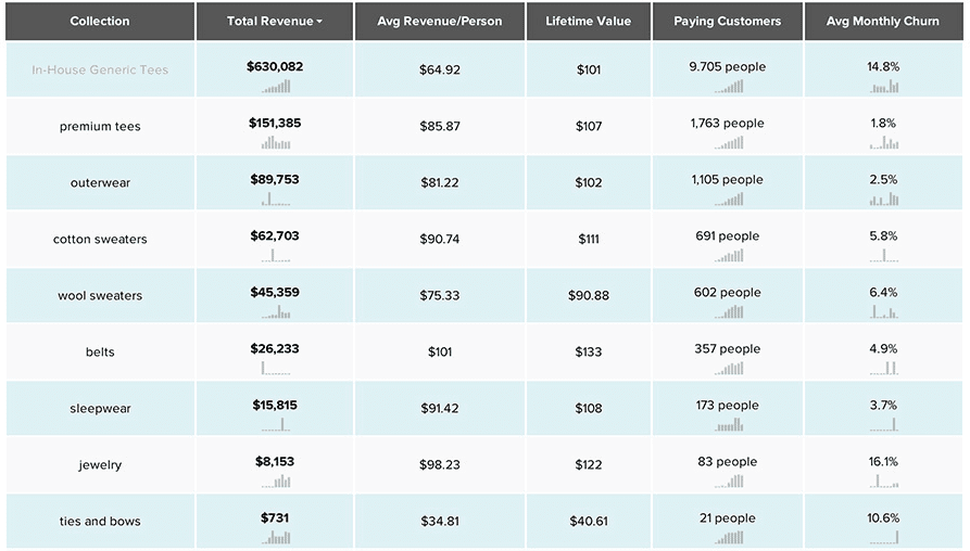 segmenting-by-product-line-revenue-report-kissmetrics
