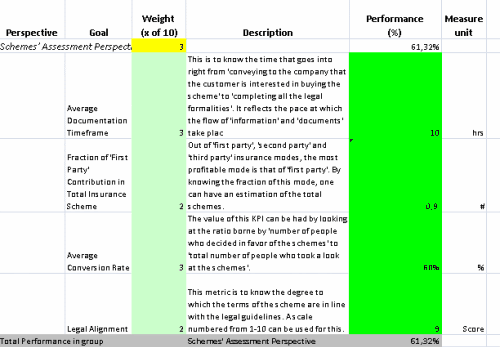 This is the actual scorecard with Car Insurance Indicators and ...