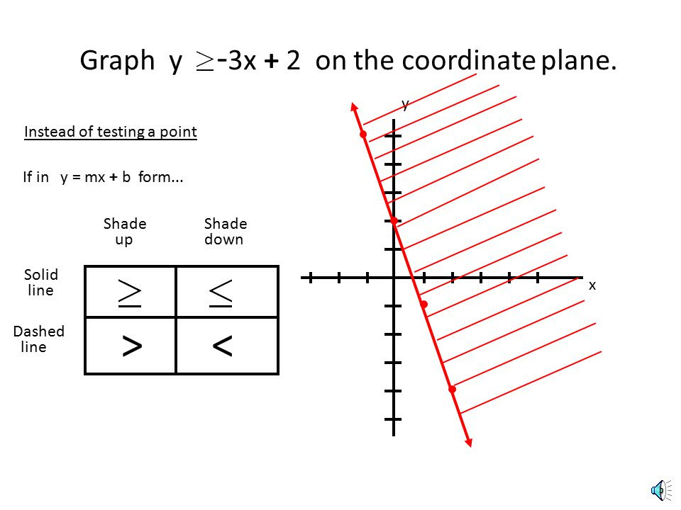 for form y=mx+b ppt LESSON download ESSENTIAL QUESTION: online video for form y=mx+b ppt LESSON download ESSENTIAL QUESTION: online video