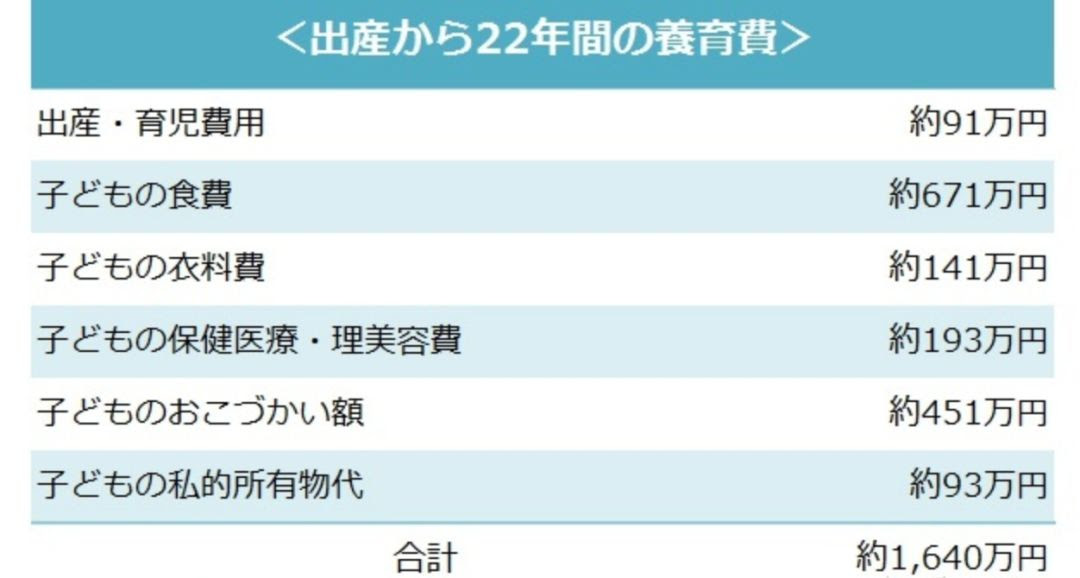 在日本养孩子要花这么多钱 怪不得日本人不生孩子了 费用