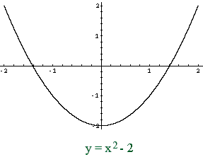 Y X 2 2