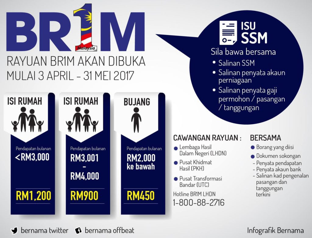 Borang rayuan br1m 2016 bantuan rakyat 1malaysia online 
