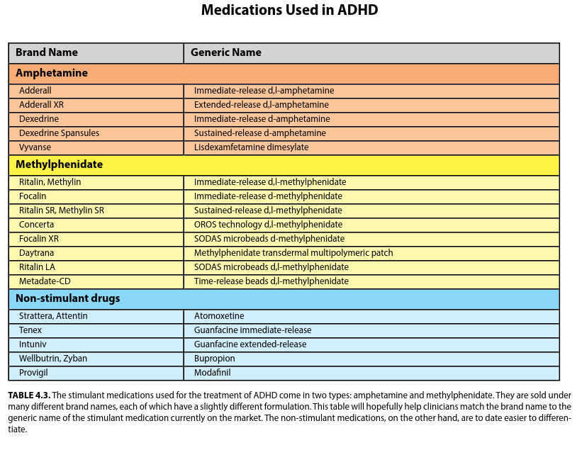 Running out of medicinal options for daughter with ADHD. Help ...