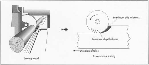 how products are made