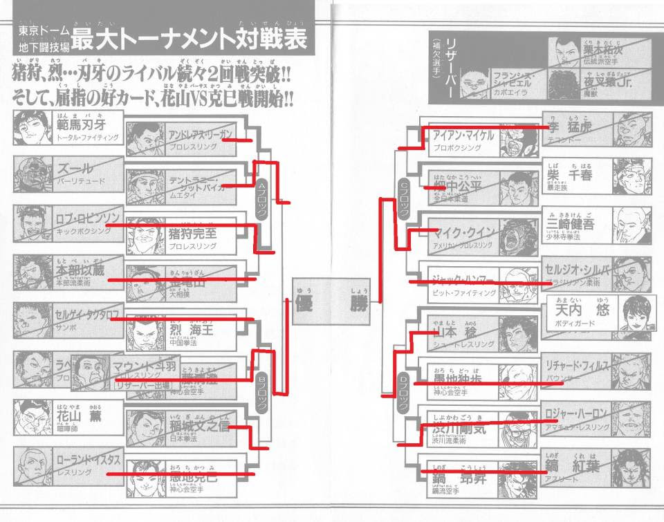 最大トーナメントスレ今の板垣と同一人物とは思えないく