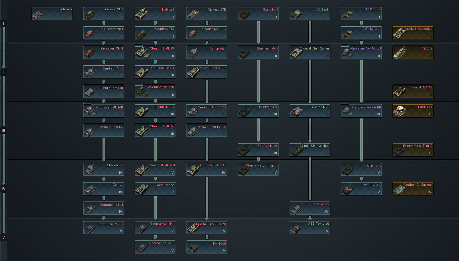 Ultimate British Tank Tech Tree Ground Forces Discussion War Thunder Official Forum