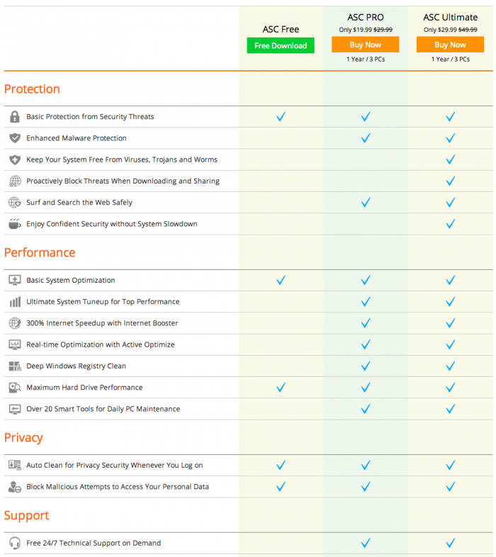 Advanced SystemCare 版本、功能比較