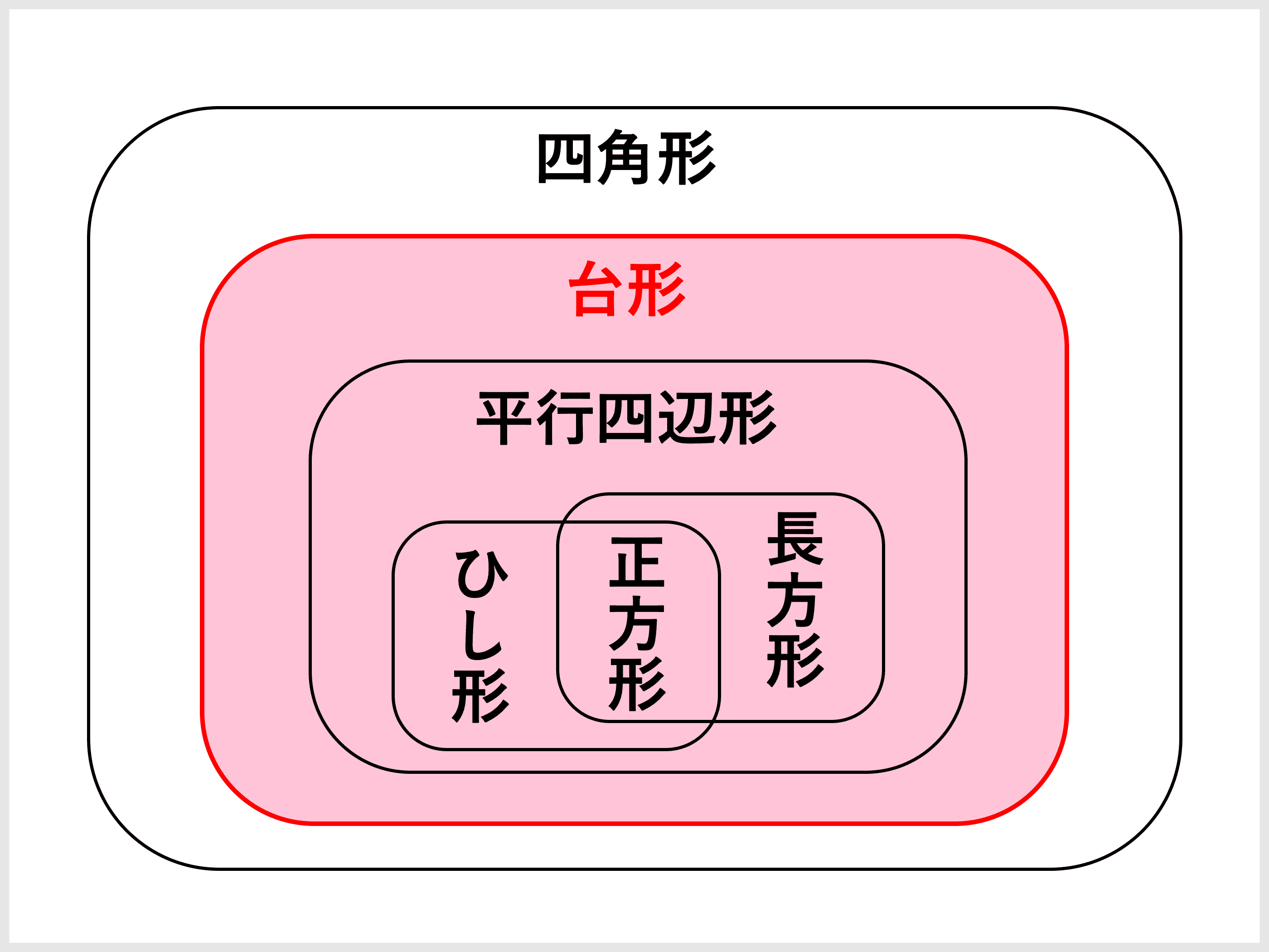 台形とは 定義や公式 面積の求め方 面積比の計算問題 受験辞典