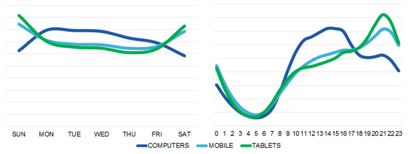 device-demand-curve