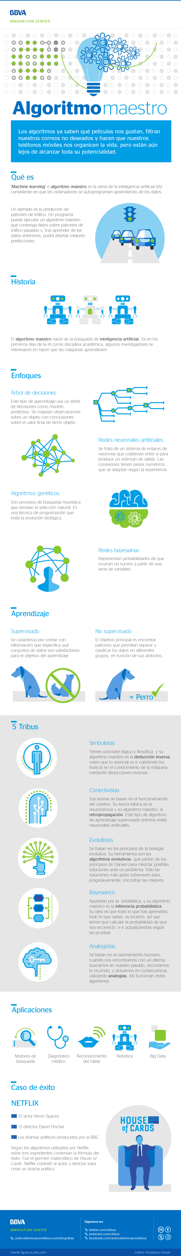 Qué es un algoritmo maestro