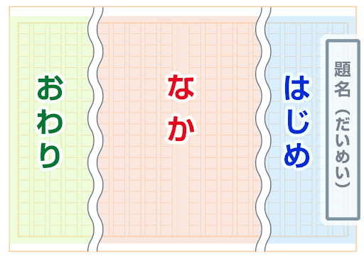 イメージ