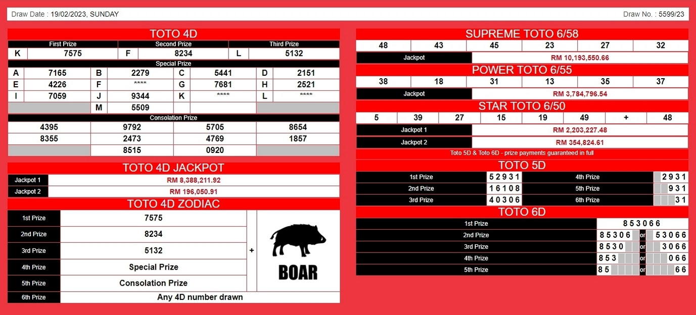 Malaysia Central Live Gaming Legal Lotteries Latest Updated Magnum 4d Damacai Toto Lottery Draw Results And Special Draw Dates
